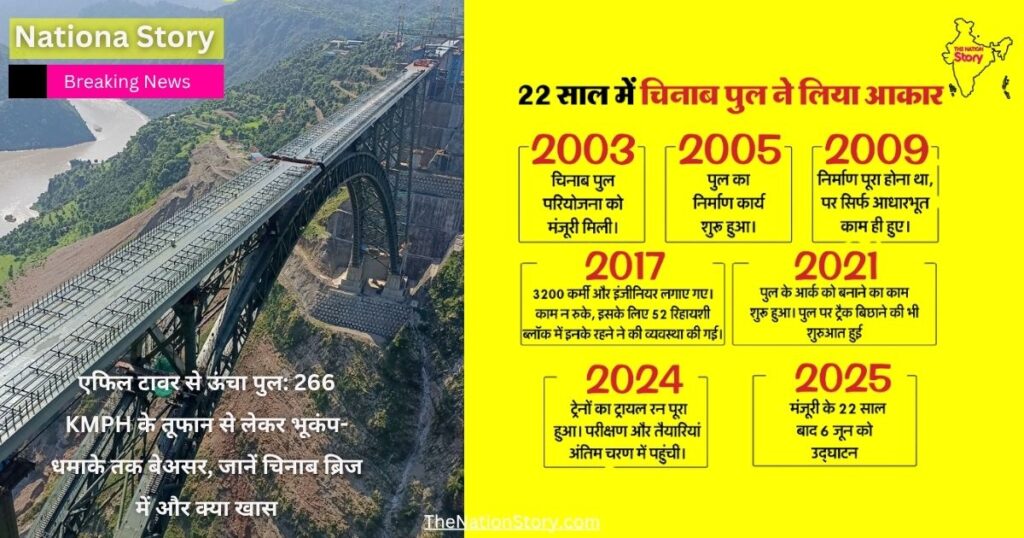 भारत में जम्मू-कश्मीर में बना चिनाब ब्रिज भारत में जम्मू-कश्मीर में बना chinab bridge